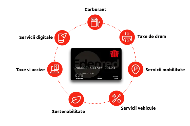 Carduri-de-combustibil-pentru-companii-uta-edenred-beneficii