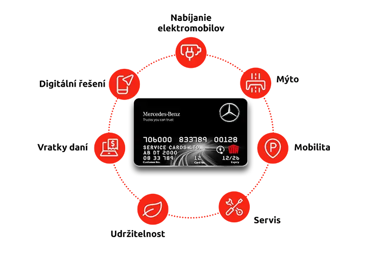 202502_UTA_Edenred_Schaubild_Service_sk-msc-laden