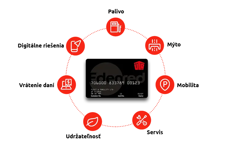 tankovacie-karty-pre-firmy-uta-edenred-vyhody