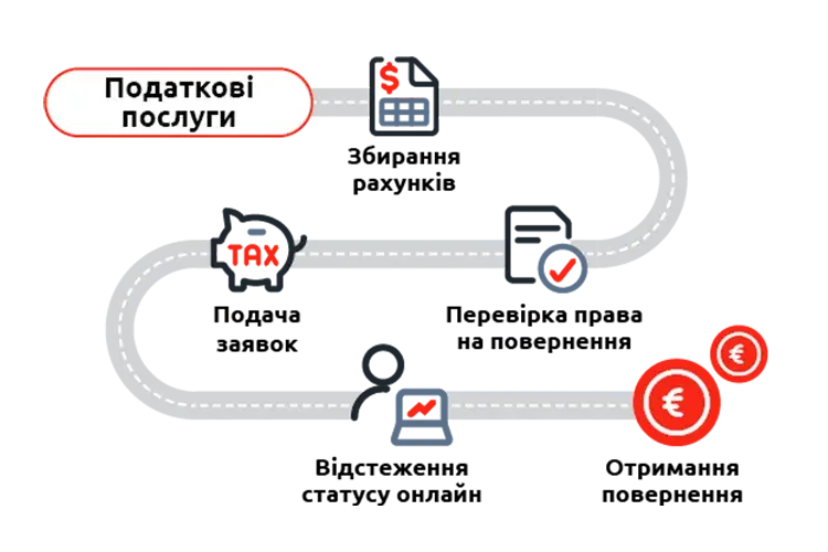 Послуги-з-повернення-податків-uta-edenred-4