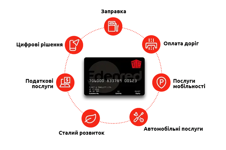 Паливна-картка-uta-edenred-переваги