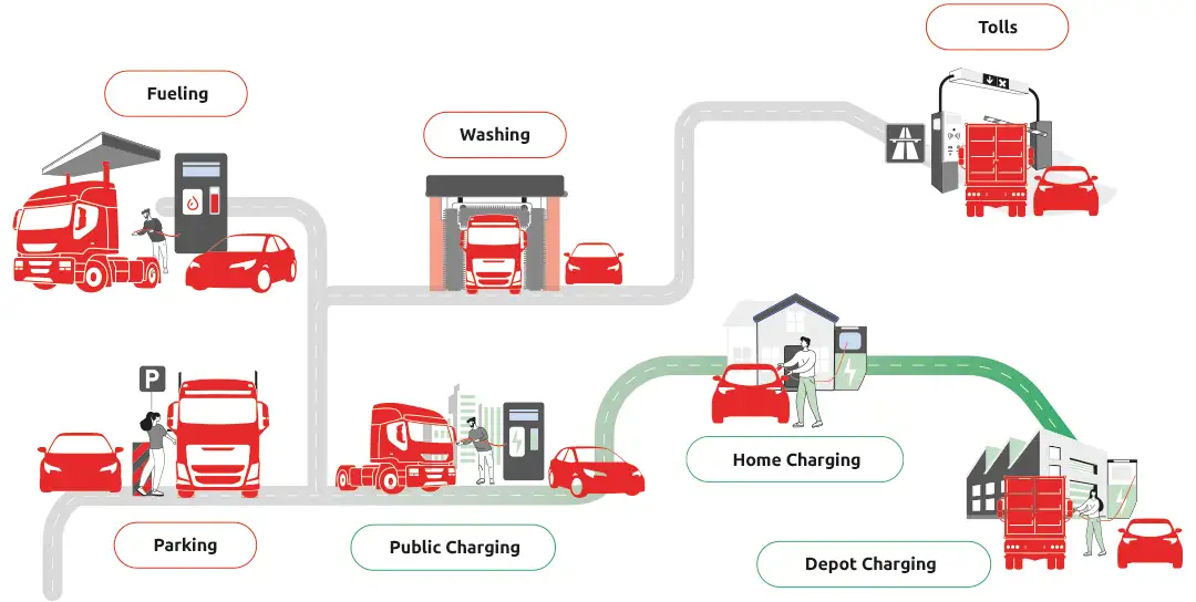 chargingcard-e-car-charging-network-charging-points