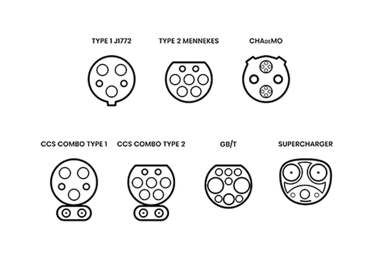 e-lkw-laden-stecker-typen