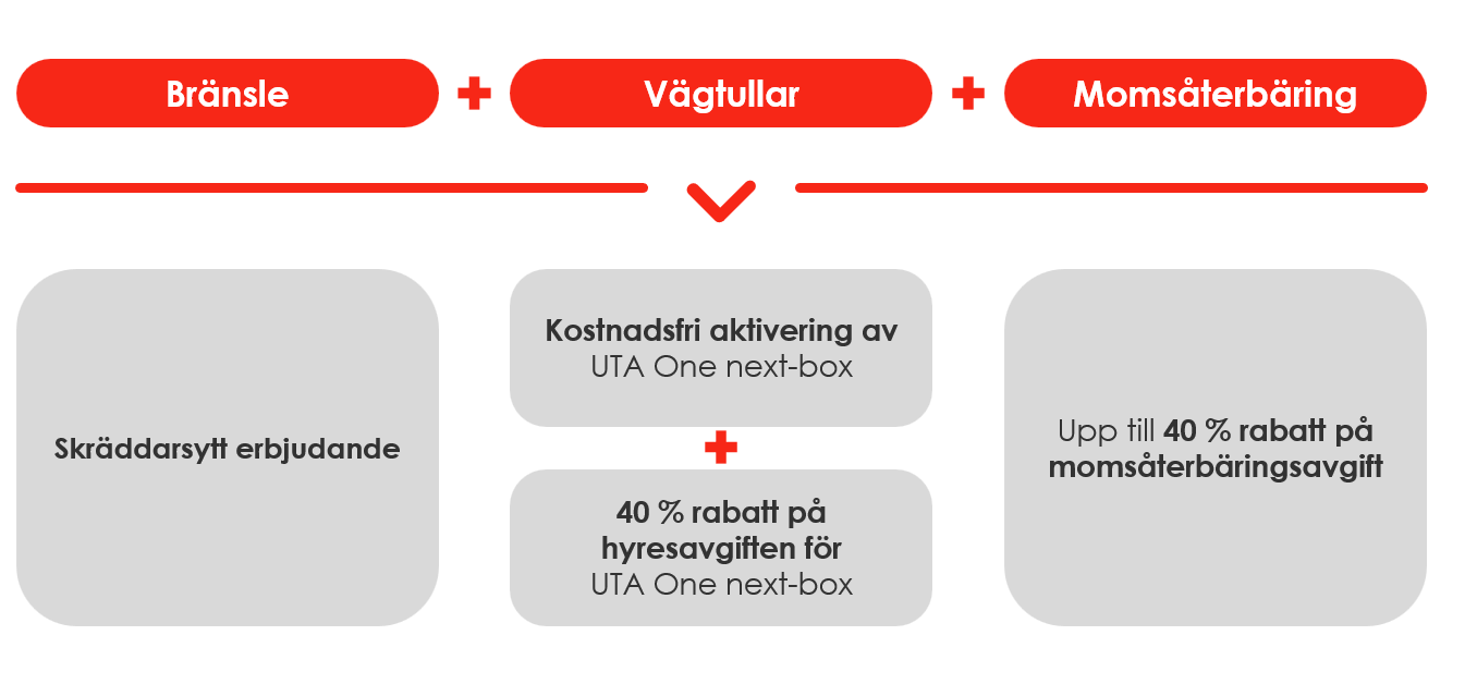 swe-tax-special-offer-2026