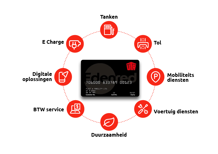 tankpas-voor-bedrijven-uta-edenred-voordelen